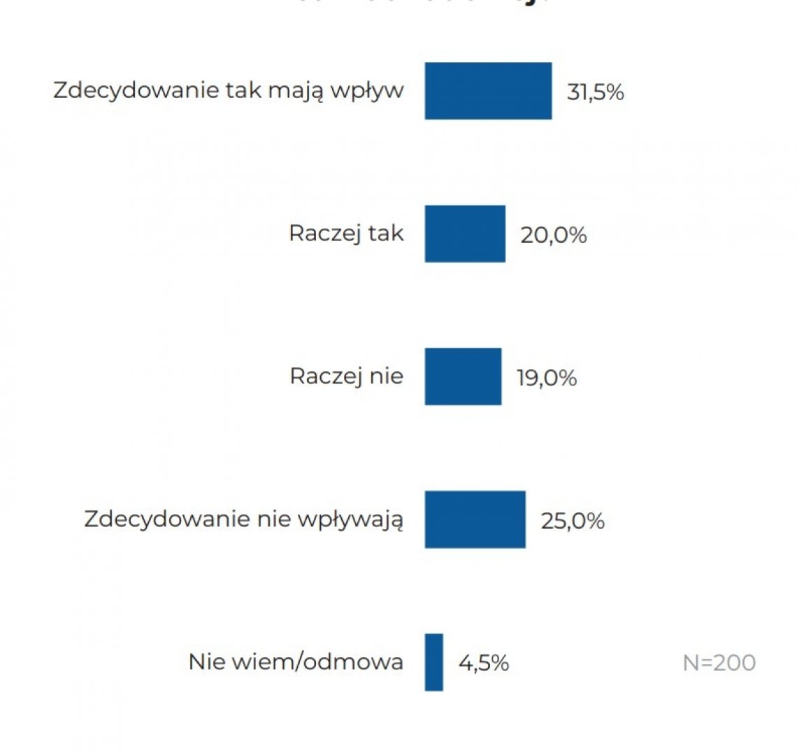 Czy regulacje dotyczące emisji CO2 mają obecnie realny wpływ na wybór aut do floty samochodowej?