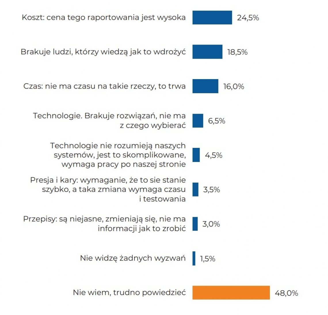 Główne wyzwania we wdrożeniu i stosowaniu raportowania emisji CO2 we flocie firmowej