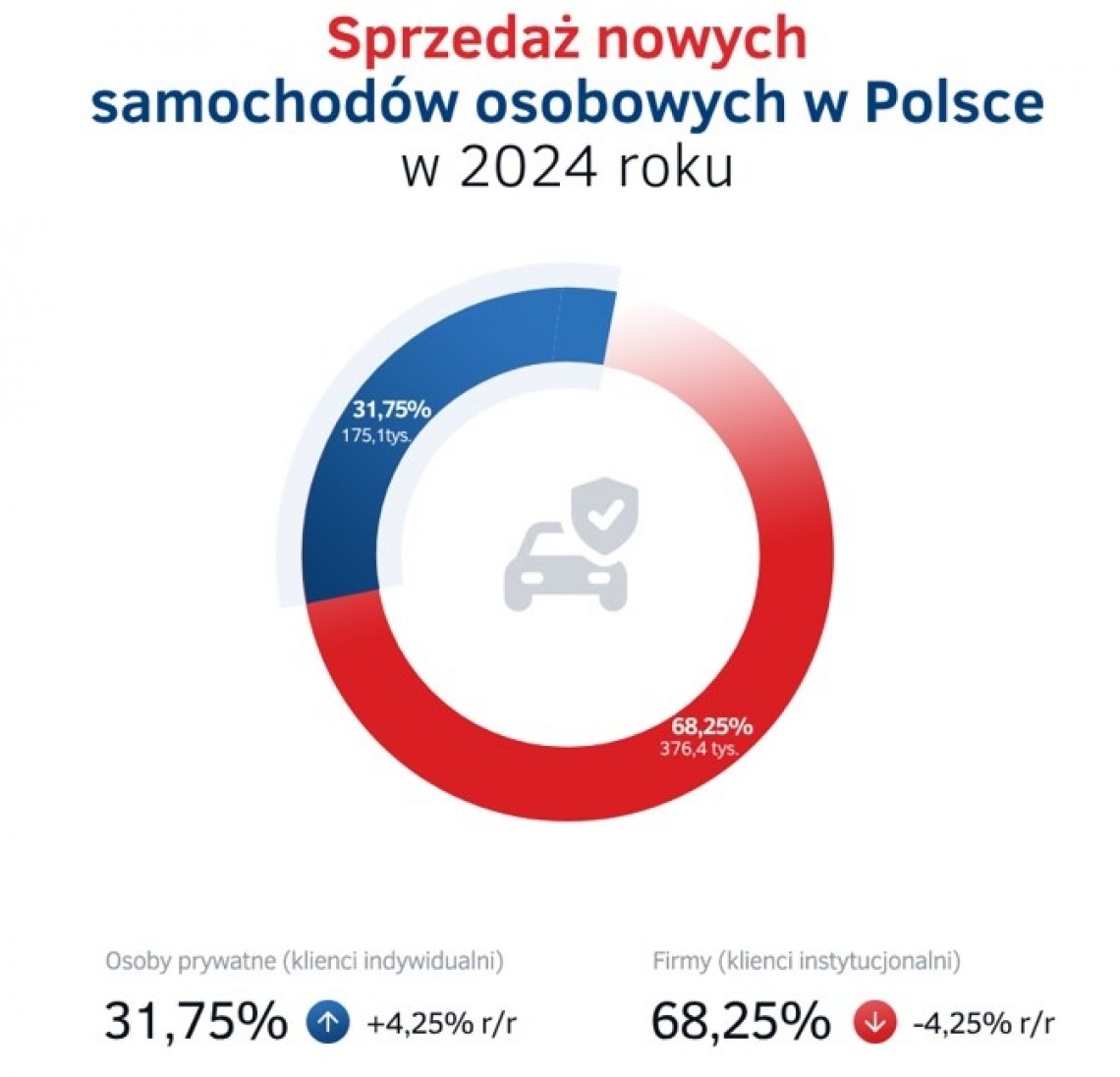 sprzedaz_nowych_sam_2024