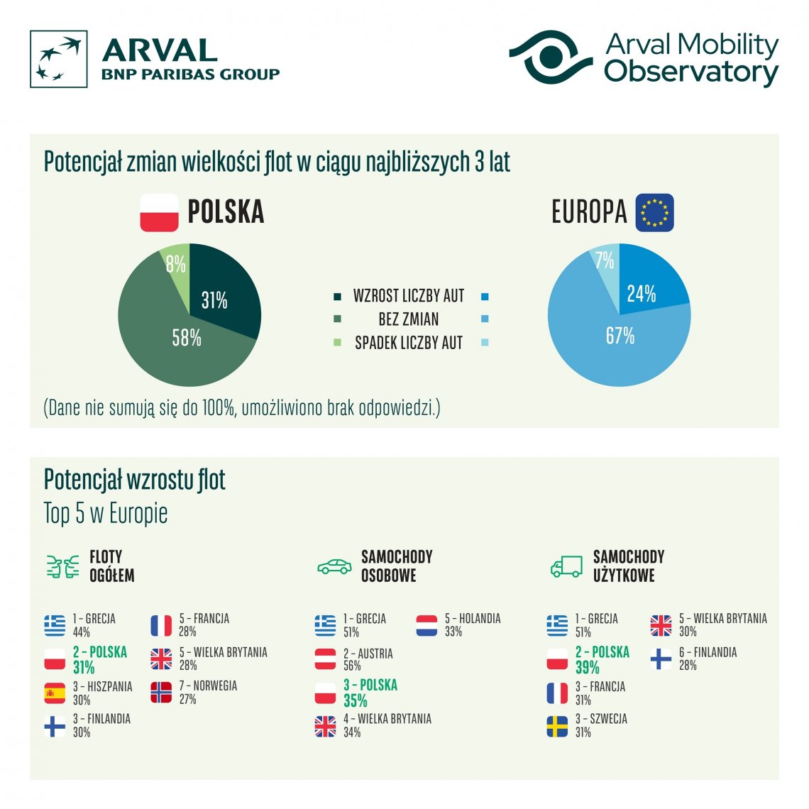 Potencjal_wzrostu_flot