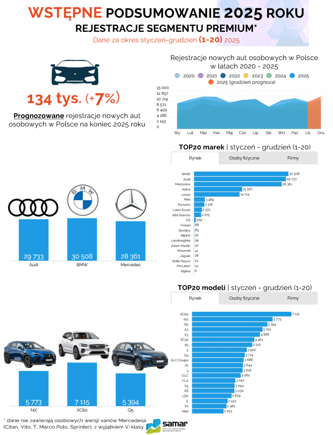 Samar_podsumowanie_25_(3)