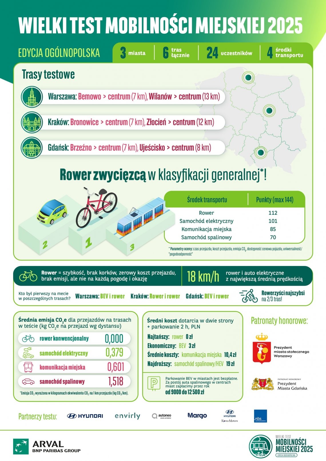 Infografika_WTMM_2025