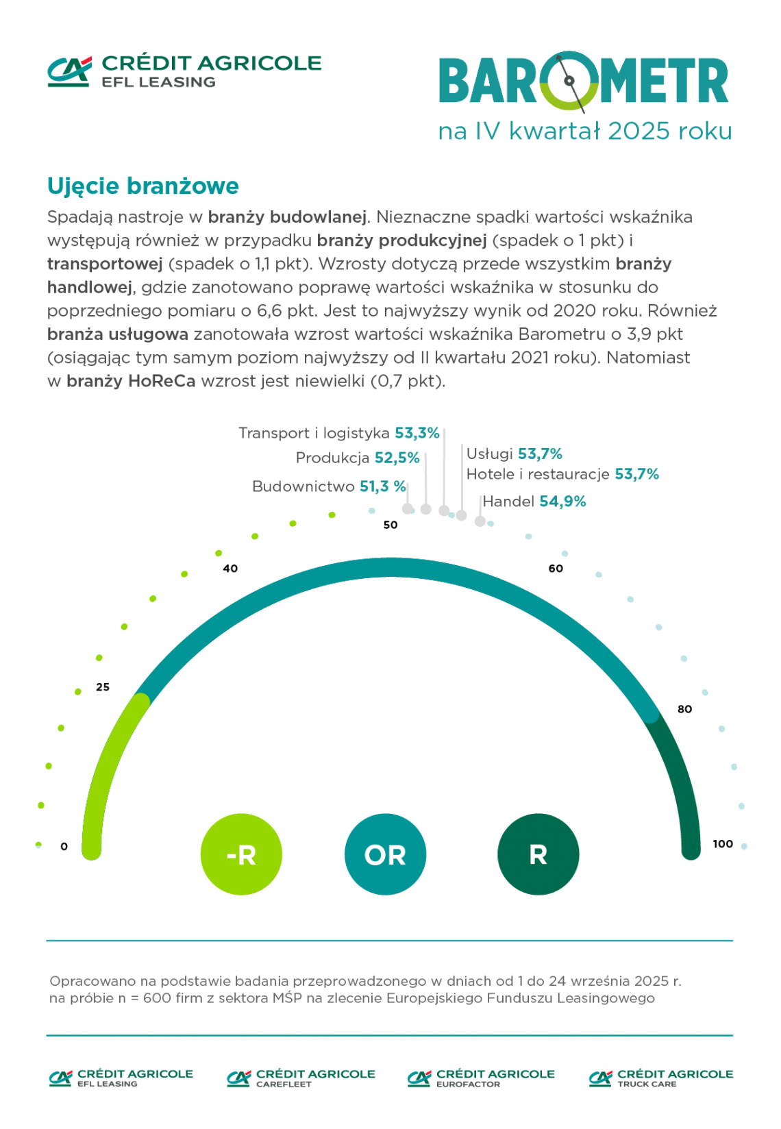 barometr_ivkw2025_barometr_ivkw2025_ujecie_branzowe