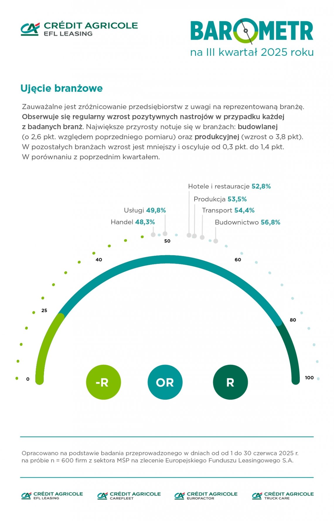 barometr_iiiw2025_ujecie_branzowe_1_