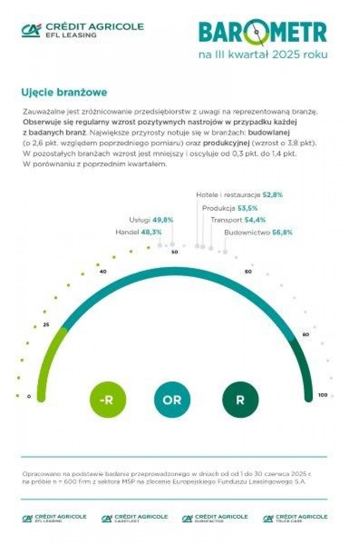 barometr_iiiw2025_ujecie_branzowe_1_