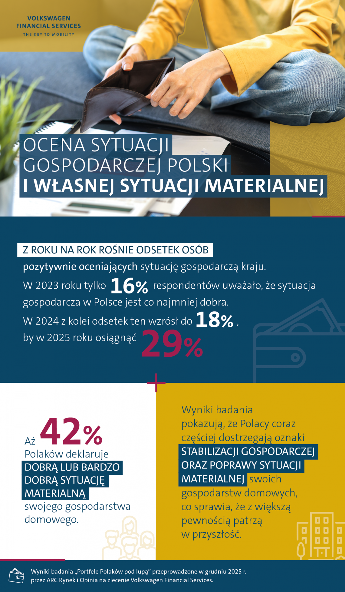 VWFS_infografika_2