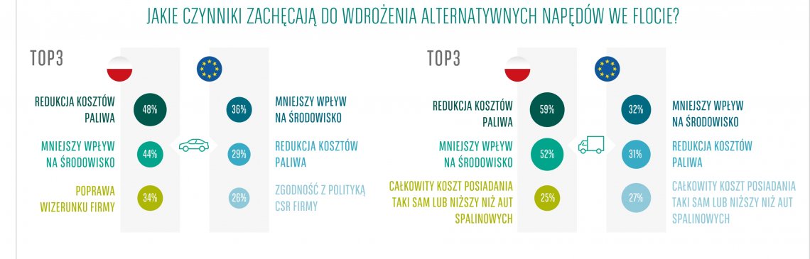 Barometr flotowy
