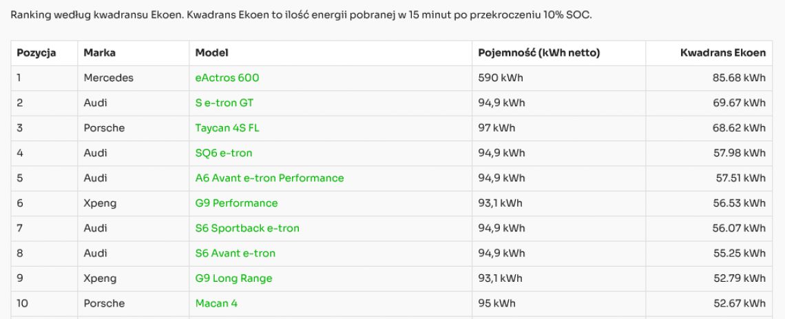 Screenshot_2025-12-05_at_08-59-50_Ranking_-_Kwadrans_Ekoen_-_Ekoen
