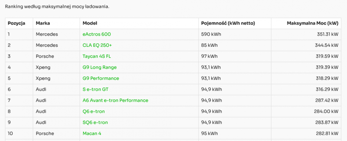Screenshot_2025-12-05_at_09-00-06_Ranking_-_Maksymalna_moc_ladowania_-_Ekoen