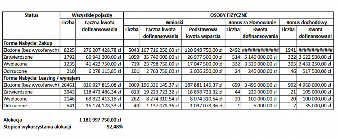 naszeauto_osoby_fizyczne