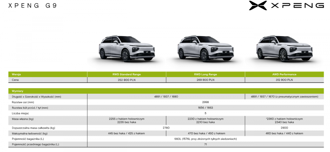 Xpeng G9 stary cennik