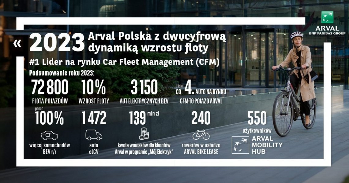 Arval Podsumowanie 2023