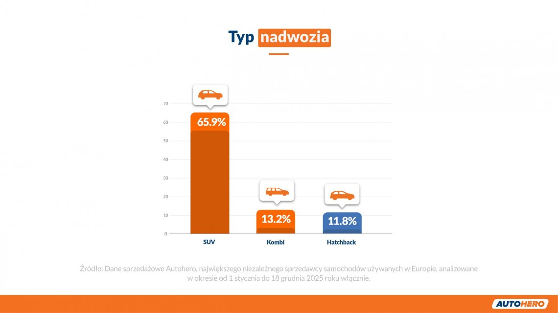 4_Typ_nadwozia