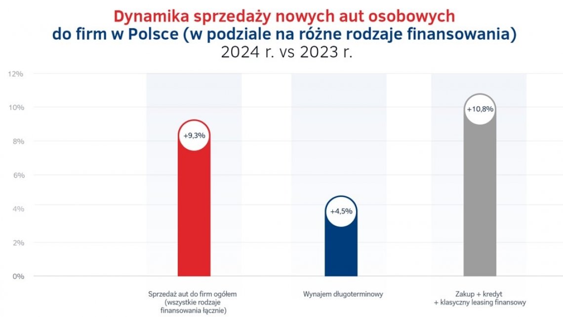 dynamika