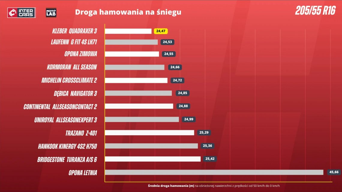 droga-hamowania-na-sniegu-2048x1152