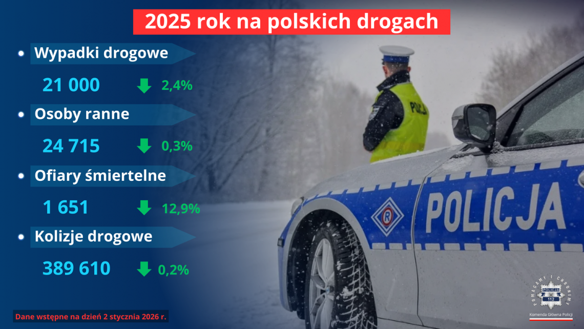 policja_podsumoanie_2025