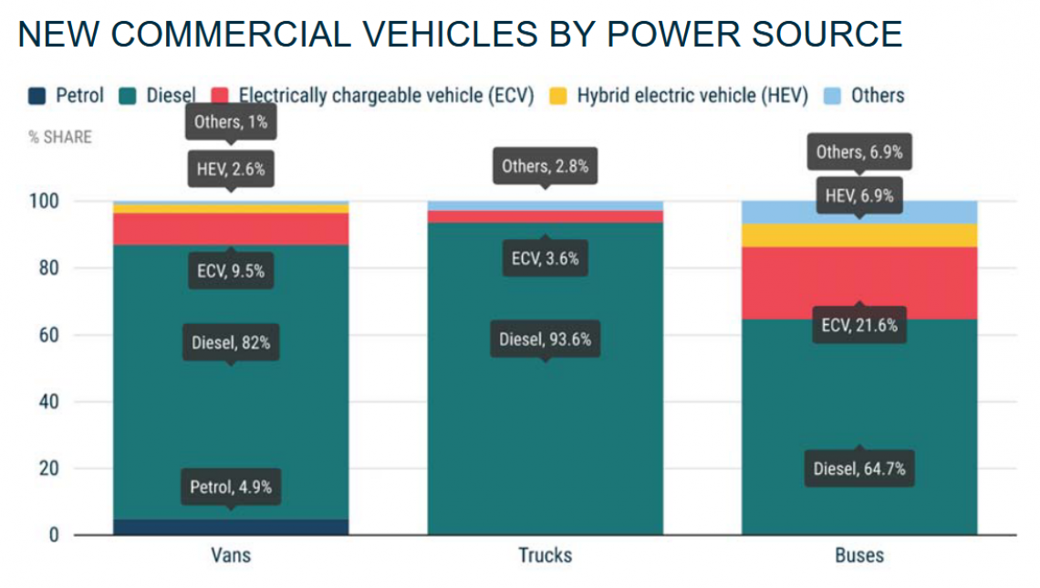 Screenshot_2025-07-31_at_09-34-34_Microsoft_Word_-_Press_release_commercial_vehicle_registrations_Q2_2025_-_Press_release_commercial_vehicle_registrations_Q2_2025