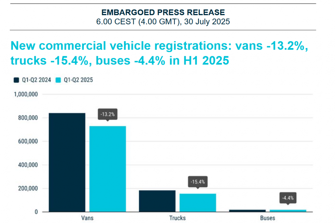 Screenshot_2025-07-31_at_09-34-18_Microsoft_Word_-_Press_release_commercial_vehicle_registrations_Q2_2025_-_Press_release_commercial_vehicle_registrations_Q2_2025