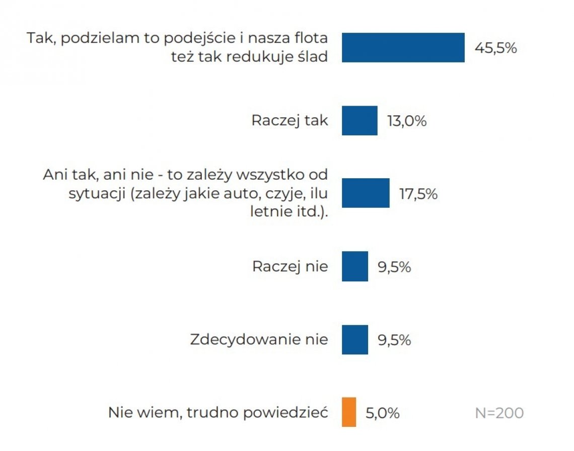 Co firmy biorą po uwagę regenerację elementów pojazdu a nie ich wymianę na nowe w procesie redukcji śladu węglowego, np. zamiast wymieniać szyby – naprawić odprysk? Czy to kierunek, w którym flota podąża, czy niekoniecznie?