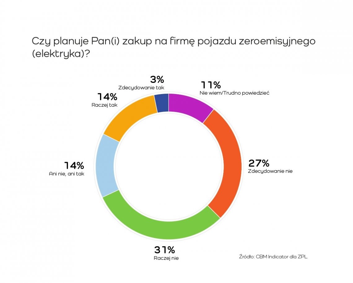 Plan_zakupy_elektryka