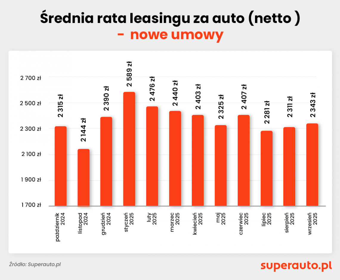 rzeczywiste_raty_pazdziernik_