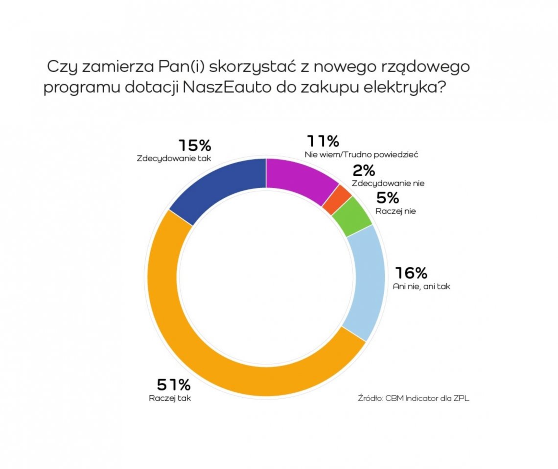 Plan_zakupu_elektryka_z_dotacja