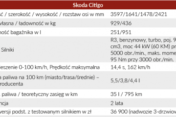 Škoda Citigo