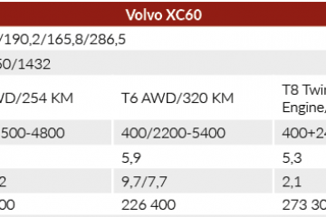 Volvo XC60 D4
