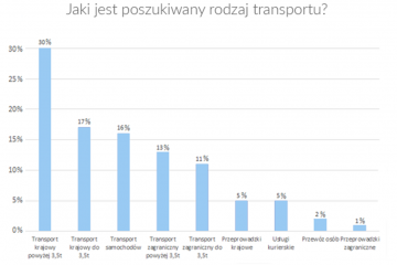 transport (1)
