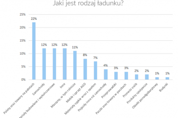 transport (2)