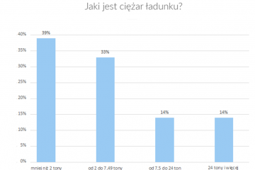 transport (4)