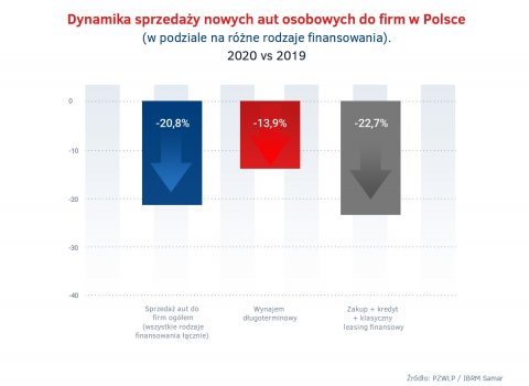 Wynajem_dlugoterminowy_vs_konkurencja_-_dynamika_sprzedazy_aut_2020