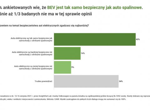 1_bezpieczenstwo_BEV