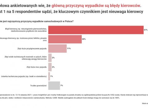 3_przyczyny_wypadkow