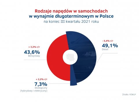 Napedy_w_wynajmie_dlugoterminowym