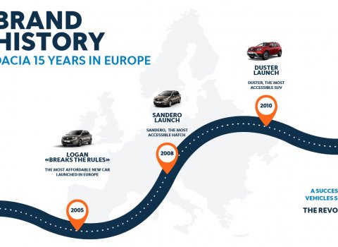 dacia_infographic1_english_(2)