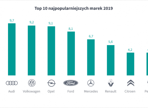 05-12-2020-10-46-31_cars-chart-6