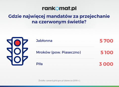 Gdzie_kierowcy_najczesciej_nie_zatrzymuja_sie_na_czerwonym_swietle_v3