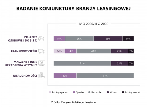 ZPL_koniunktura1_po_III_kw