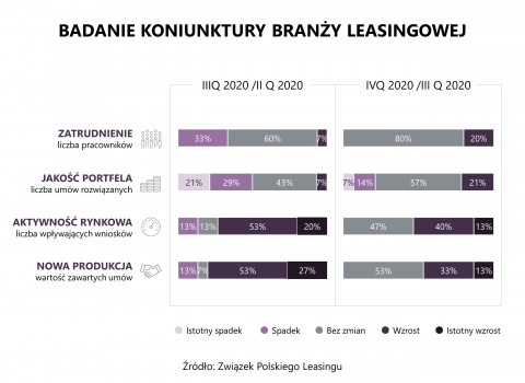 ZPL_koniunktura2_po_III_kw